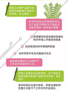 圖解政策 關(guān)于嬰幼兒配方乳粉產(chǎn)品配方注冊標(biāo)簽變更有關(guān)事項(xiàng)的公告